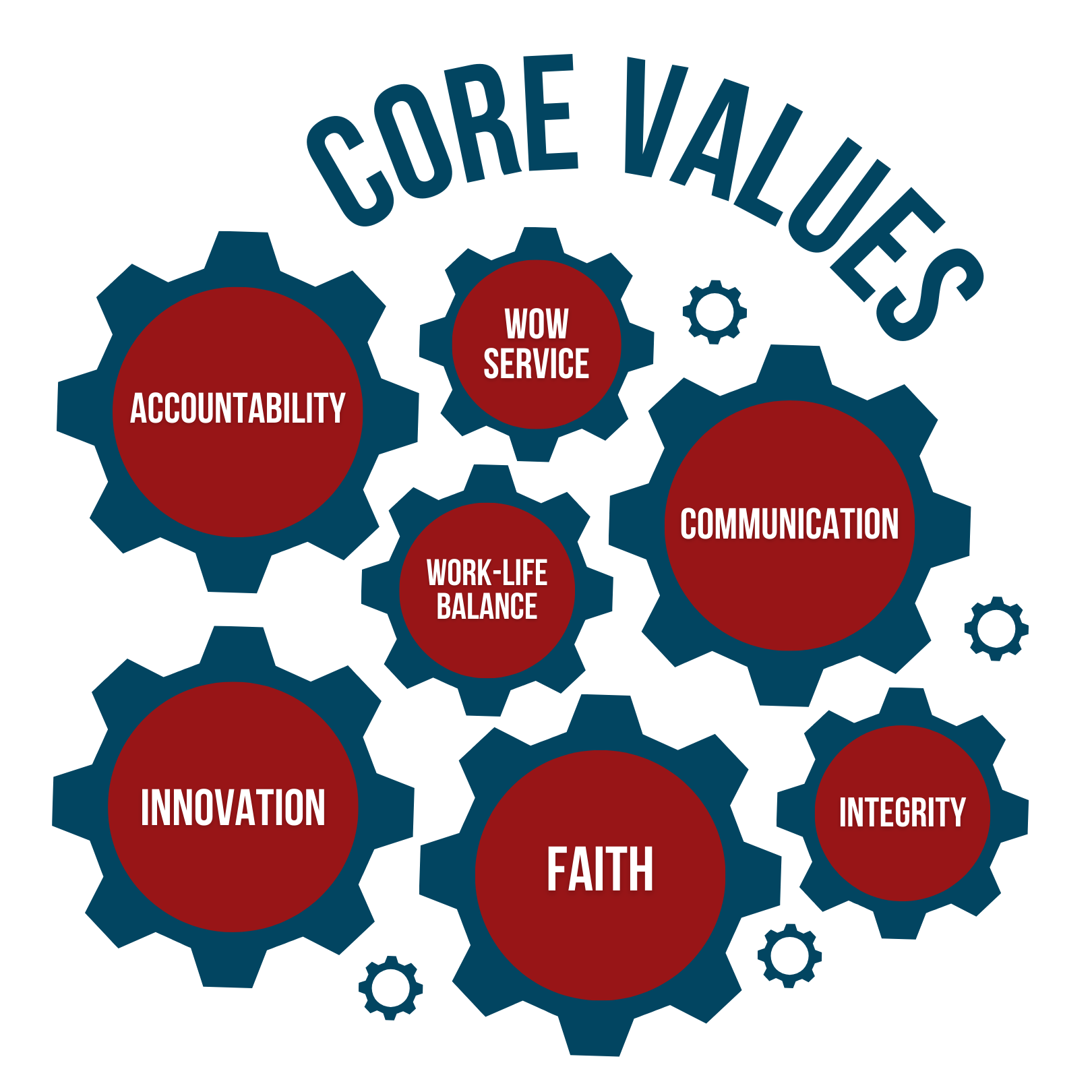 values